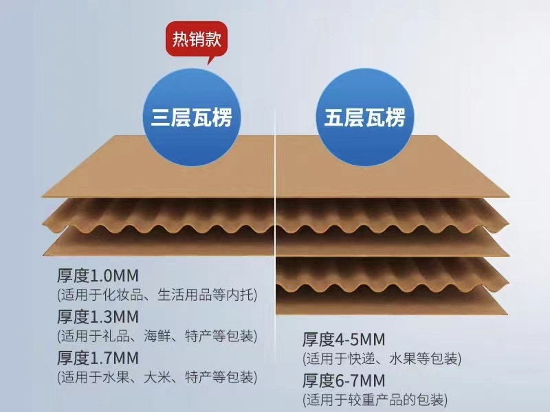 广州生产纸箱的厂家：平口纸箱的制作特点和优势（二）